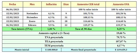 simulador de plazo fijo uva